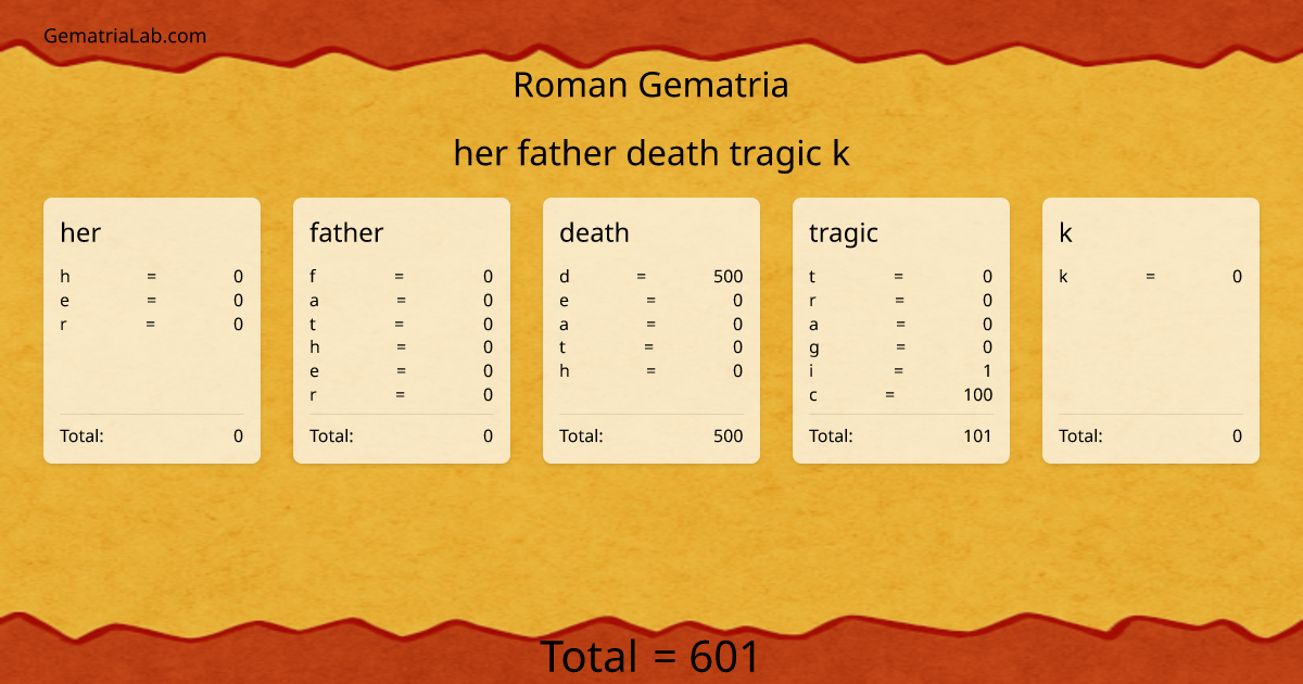 her father death tragic k in roman Gematria